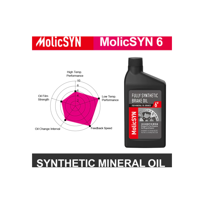 fre aceite mineral sitetico molicsyn ezmtb fcbcece