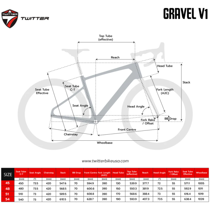GravelV
