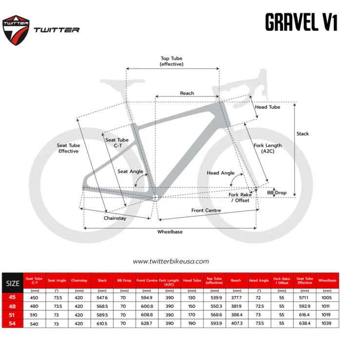 GravelV